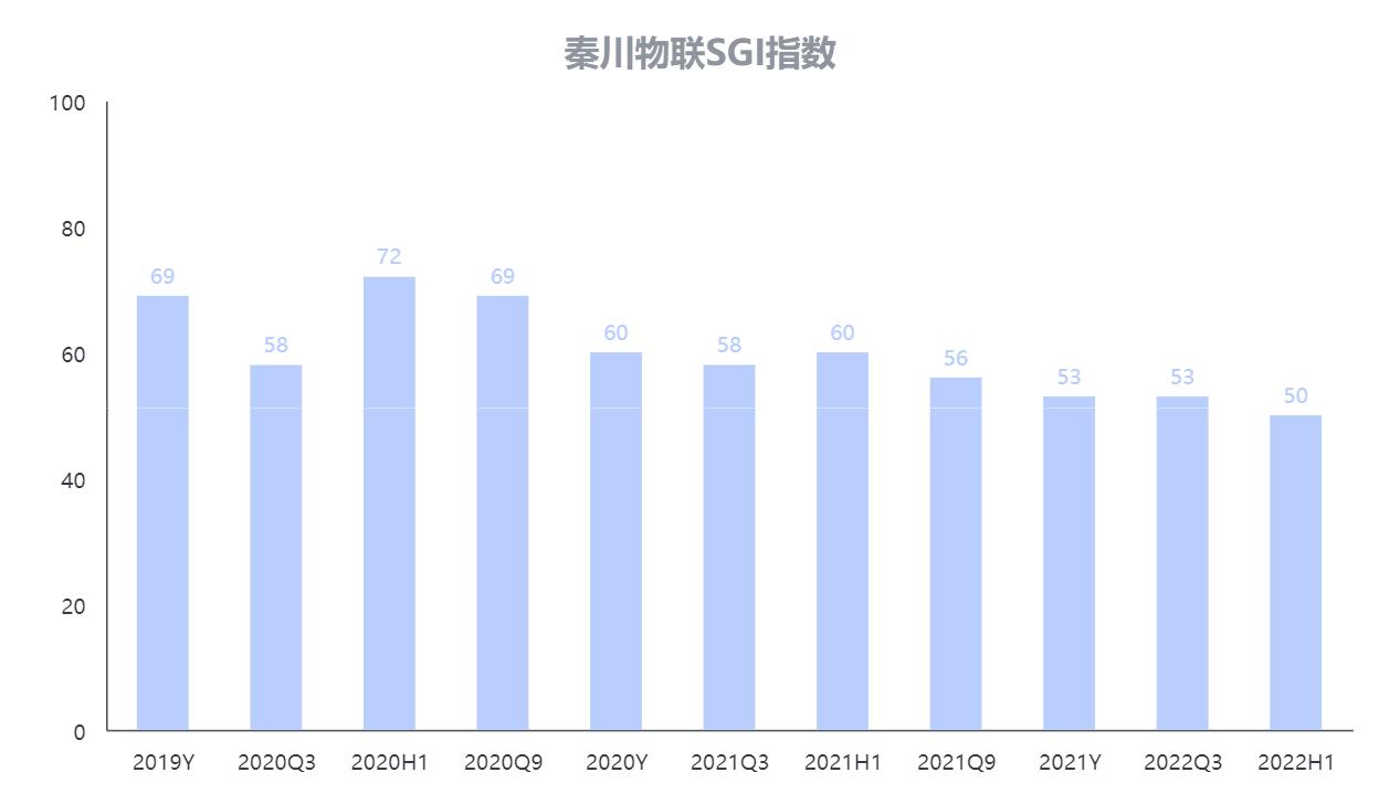 SGI˾|شļͶĿڣ˾ɳԽϲȡռѳ