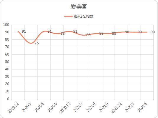点击看大图 和讯SGI公司|医美概念全线杀跌!爱美客一度跌超11%,发生了什么?