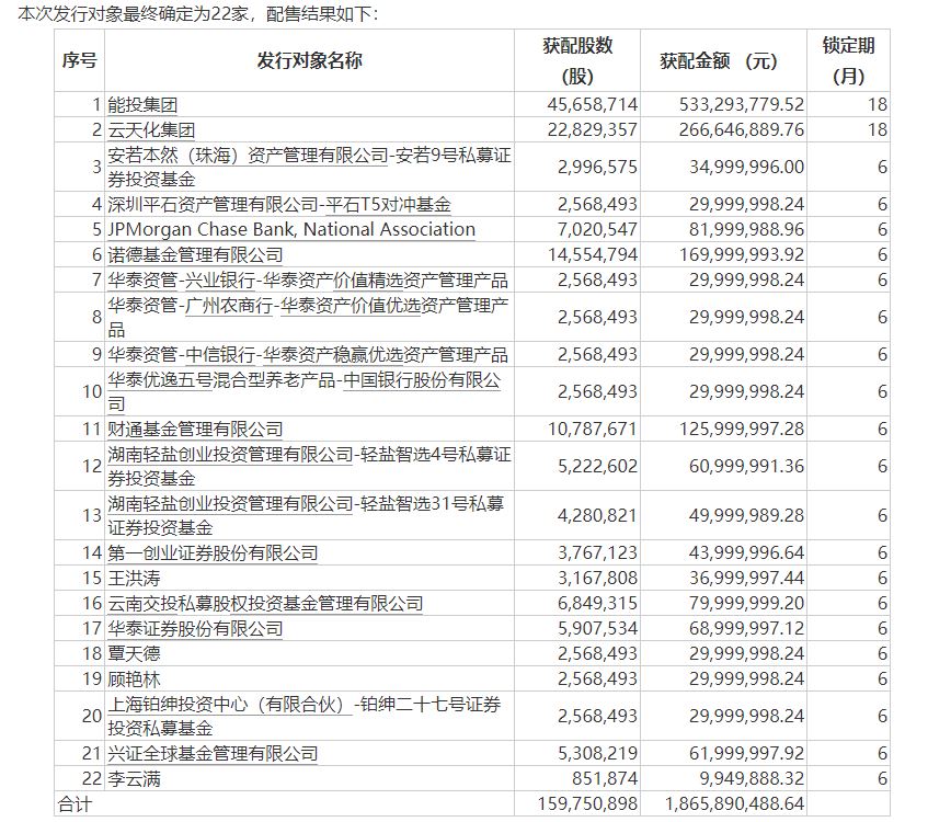 云南能投股东.jpg 云南能投股东.jpg