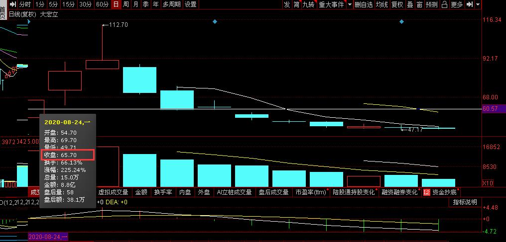 点击看大图 上市两年股价大跌七成,大宏立“还立得住吗?”:上半年营收净利润双双下滑、最近两年归母净利润连续下滑、多位股东纷纷减持