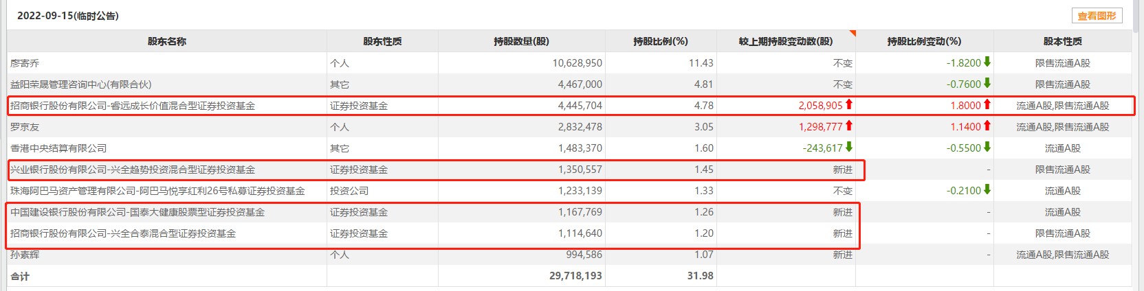 1663834701209460.png image.png