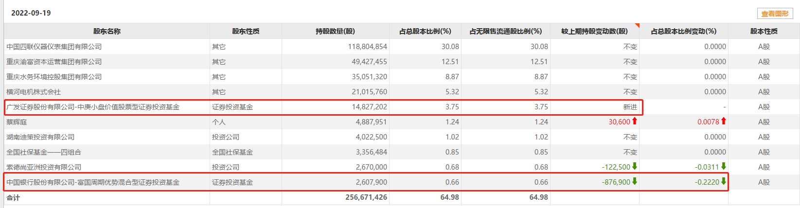 1663834764743958.png image.png