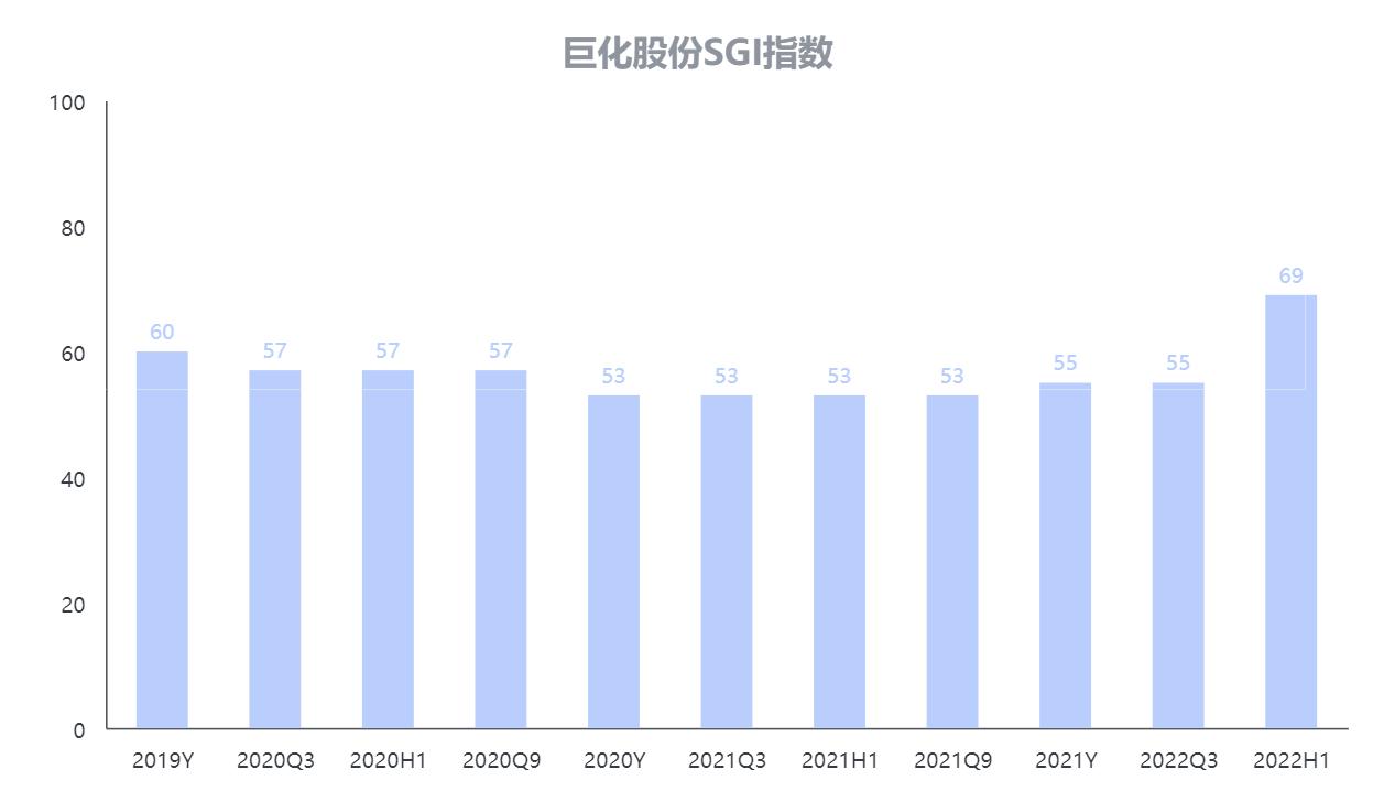 SGI˾|޻ɷ2022ϰҵۺëʵͣͷǿ