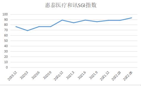 ѶSGI˾|194ڣ̩ҽֵѱնչ