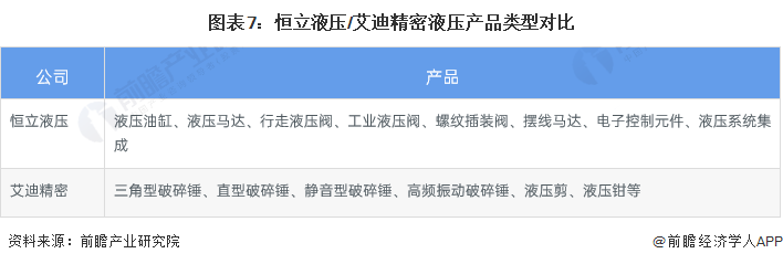 ͼ7Һѹ/ϾҺѹƷͶԱ