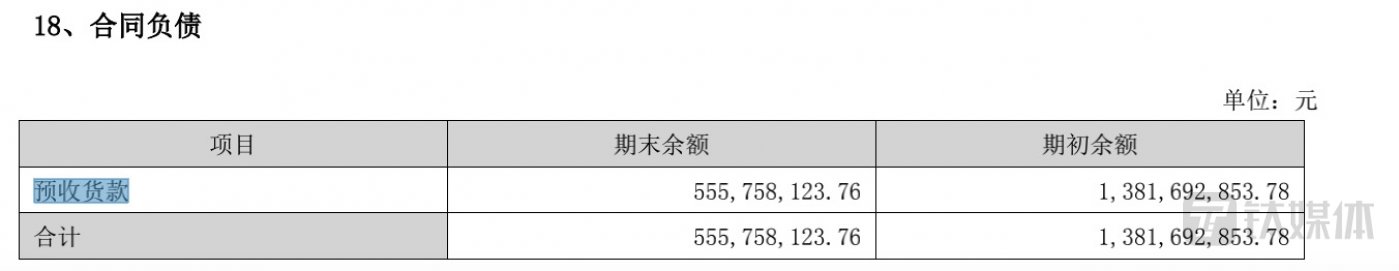 酒鬼酒上半年预收货款,来源于公司半年报