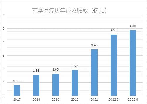 点击看大图 SGI公司|可孚医疗SGI评分今年以来持续低位,轻研发重营销,上半年净利润下降四成