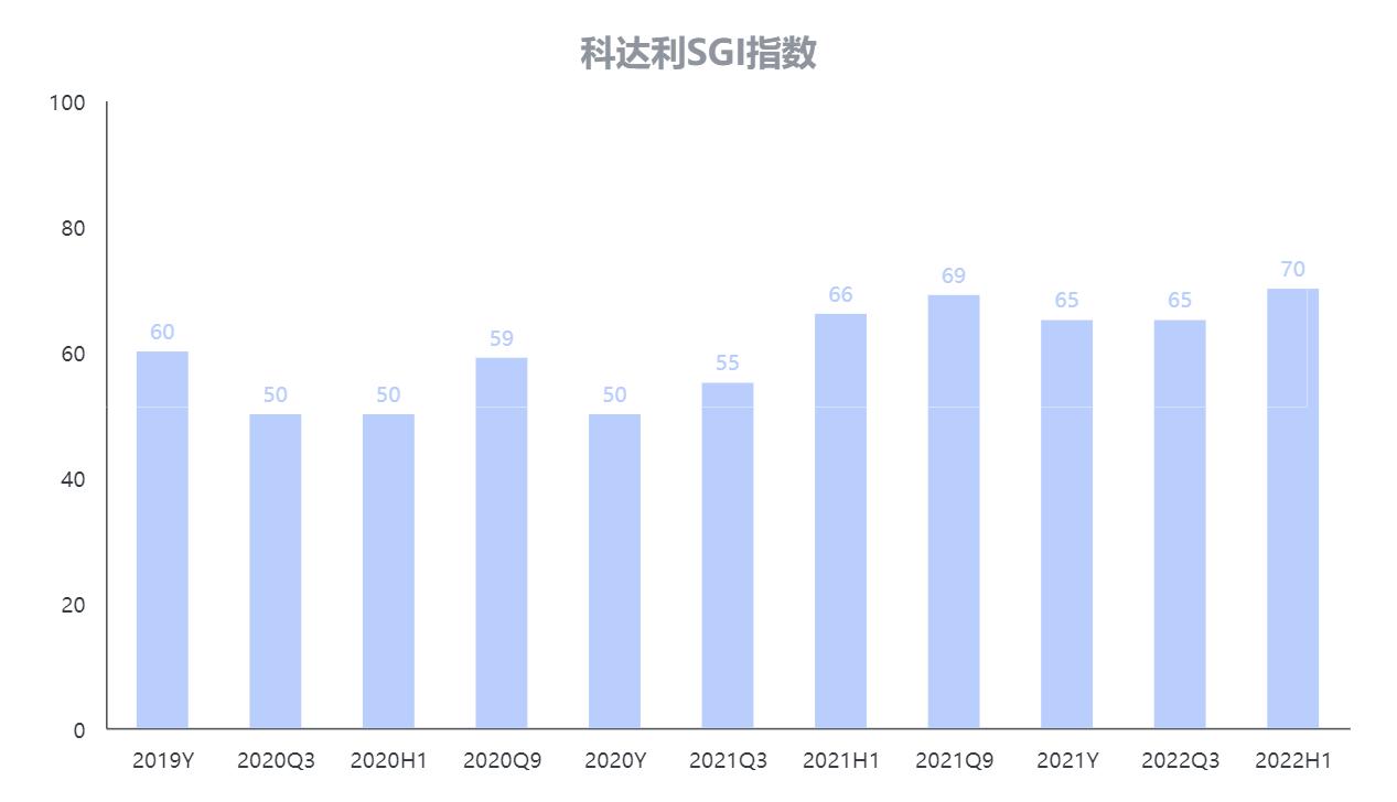 点击看大图 SGI公司|大圆柱电池成新能源车新方向,上游快速补货,科达利下半年业绩或再高增?