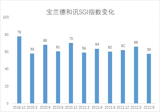 ѶSGI|SGIٴʷ͵㣬ڼôӯת