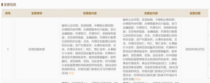 ��ҵ���о�Ӫ��Χ�����������