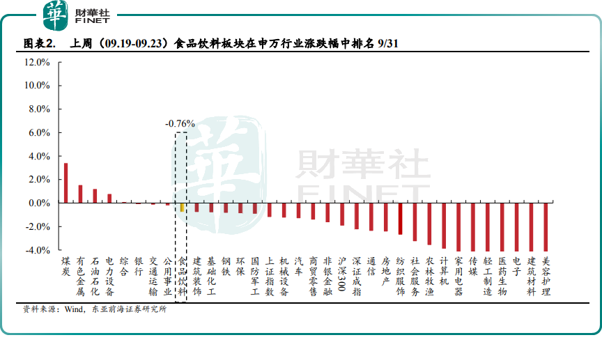 “大消费”有望成新主线?兰州黄河成功晋级3连板!