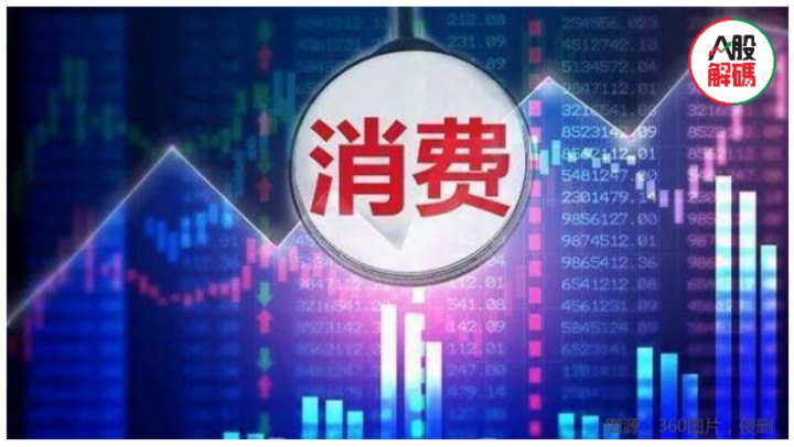 “大消费”有望成新主线?兰州黄河成功晋级3连板! “大消费”有望成新主线?兰州黄河成功晋级3连板!