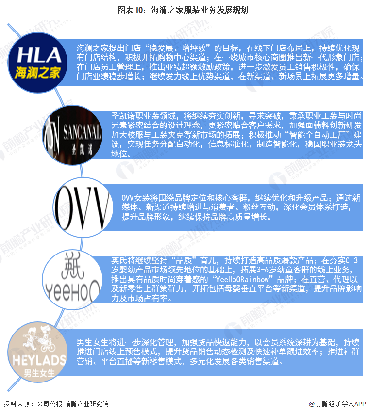 图表10:海澜之家服装业务发展规划