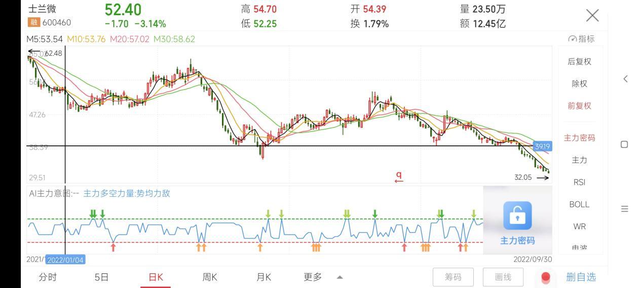 ѶSGI˾|ʿ΢SGIָ74֣ĳɣܲԤڣר»