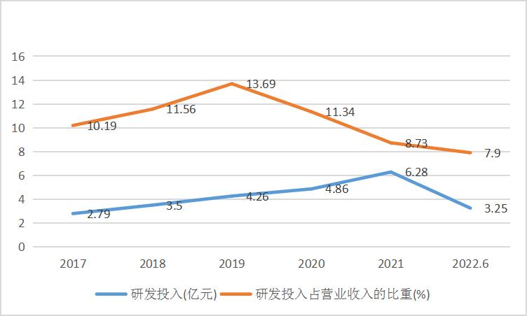 ѶSGI˾|ʿ΢SGIָ74֣ĳɣܲԤڣר»