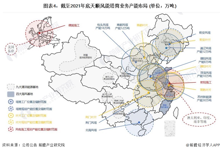 图表4:截至2021年底天顺风能塔筒业务产能布局(单位:万吨)
