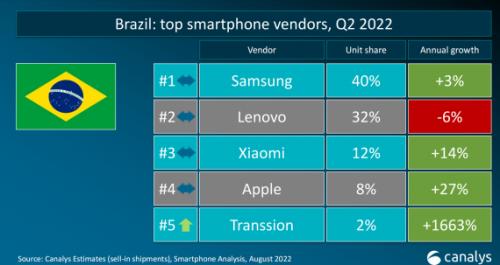传音控股增长潜力持续释放股权激励彰显信心