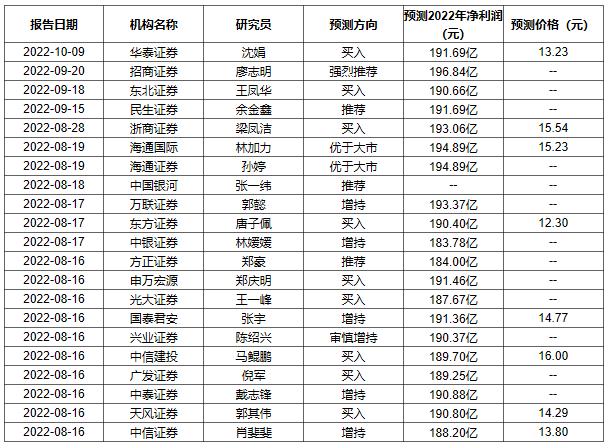 南京银行董监高完成增持计划,20人累计增持股份88.17万股
