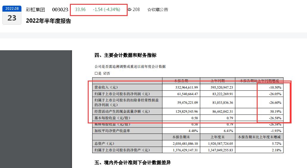 ʺ缯šС͡걨ֻδڽɼȴ10ѯǷӭȵɼۡǷĻ׵