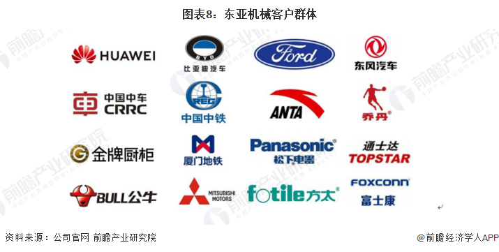 图表8:东亚机械客户群体