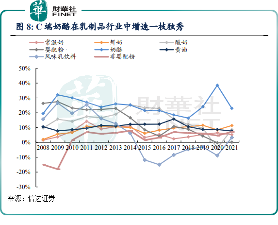 【聚焦增减持】爱吃奶酪的蒙牛,花8亿增持妙可蓝多有何益处?