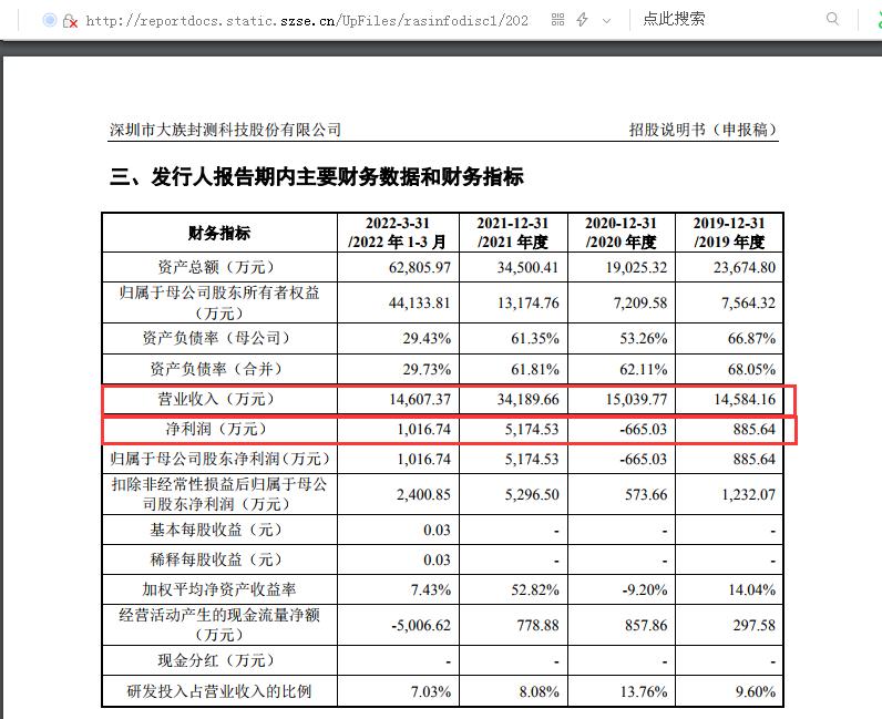 点击看大图 曾签上市对赌协议,大族激光子公司大族封测拟分拆上市:2020年度曾净亏损超600万元、实控人高云峰股票质押率高达97%