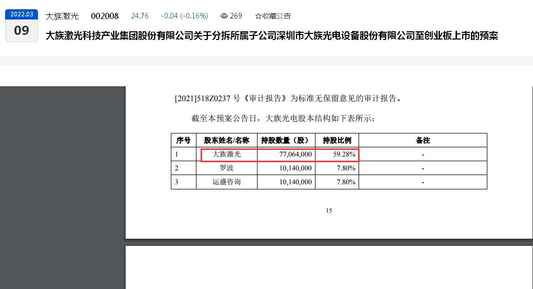 点击看大图 曾签上市对赌协议,大族激光子公司大族封测拟分拆上市:2020年度曾净亏损超600万元、实控人高云峰股票质押率高达97%