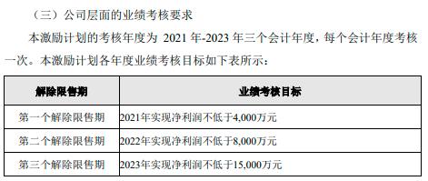 点击看大图 来源:鼎龙文化公告,下同