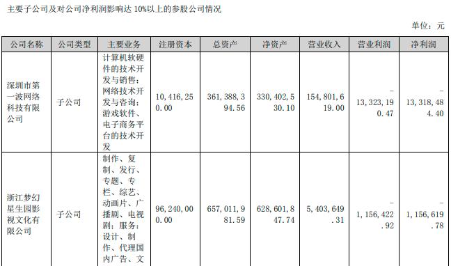 点击看大图 鼎龙文化股权激励给净利润“拖后腿”,定增筹划超一年还未出预案