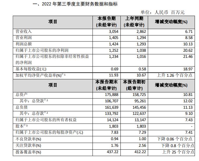 ũУ2022ǰʵ־12.52Ԫͬ20.62%