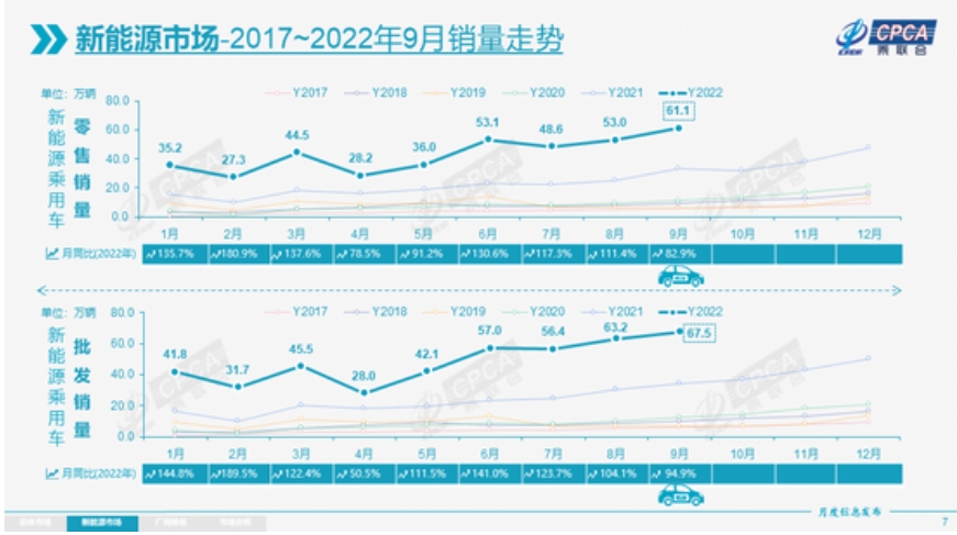 新能源车9月.png 新能源车9月.png