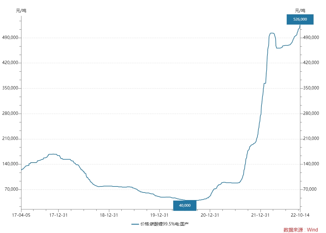 碳酸锂价格.jpg 碳酸锂价格.jpg