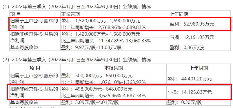天齐锂业预增.jpg 天齐锂业预增.jpg