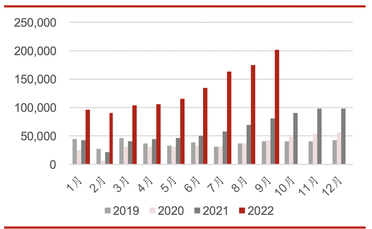 2019-2022ǵϹ˾¶Ի֤ȯ