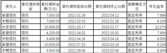 ٴջƲƷͶʱ4200Ͷ498.15