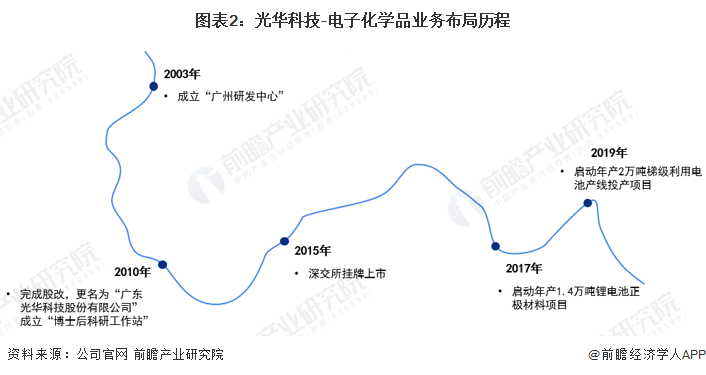 ͼ2⻪Ƽ-ӻѧƷҵ񲼾