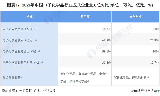 ͼ12021йӻѧƷҵͷҵȫλԱ(λ֣Ԫ%)