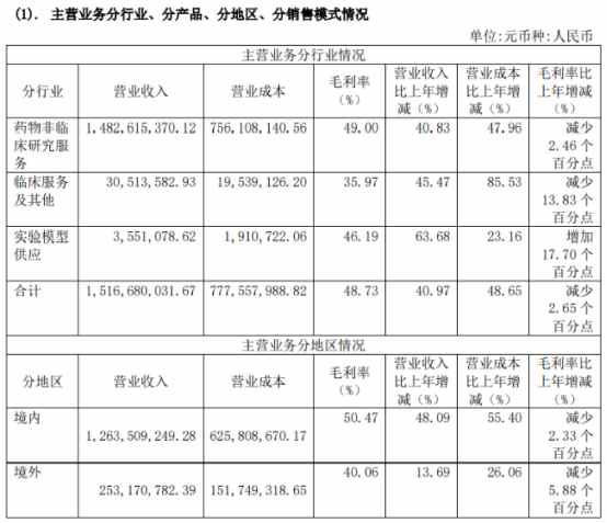 1666254352911710.png image.png