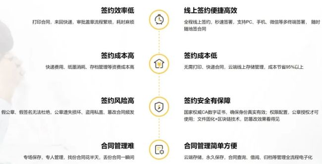 첻ǩԼȡɽƽǩƽ̨ϵͳɹǩ׷ݵӺͬ