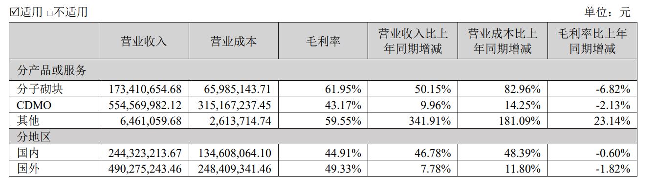 点击看大图 截取于2022年半年报
