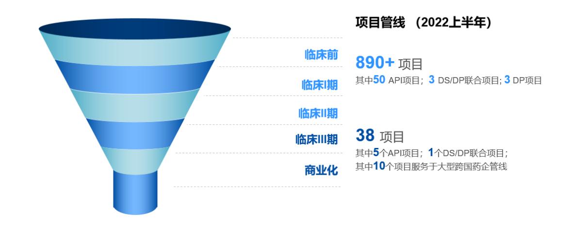 点击看大图 截取于2022年半年报