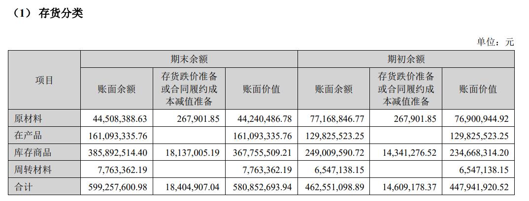 点击看大图 截取于2022年半年报