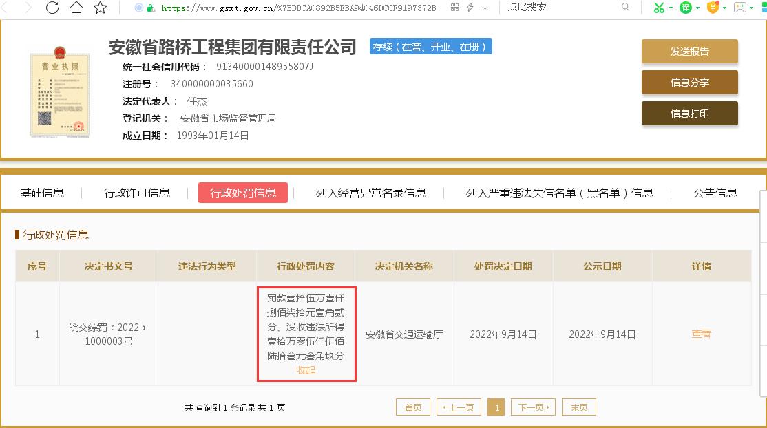 点击看大图 能中标吗?安徽建工拟“携四子”参与投标“近60亿元高速公路项目”:平均负债率80%、有子公司上个月被交运厅罚款15万多元、“两子”成被执行人