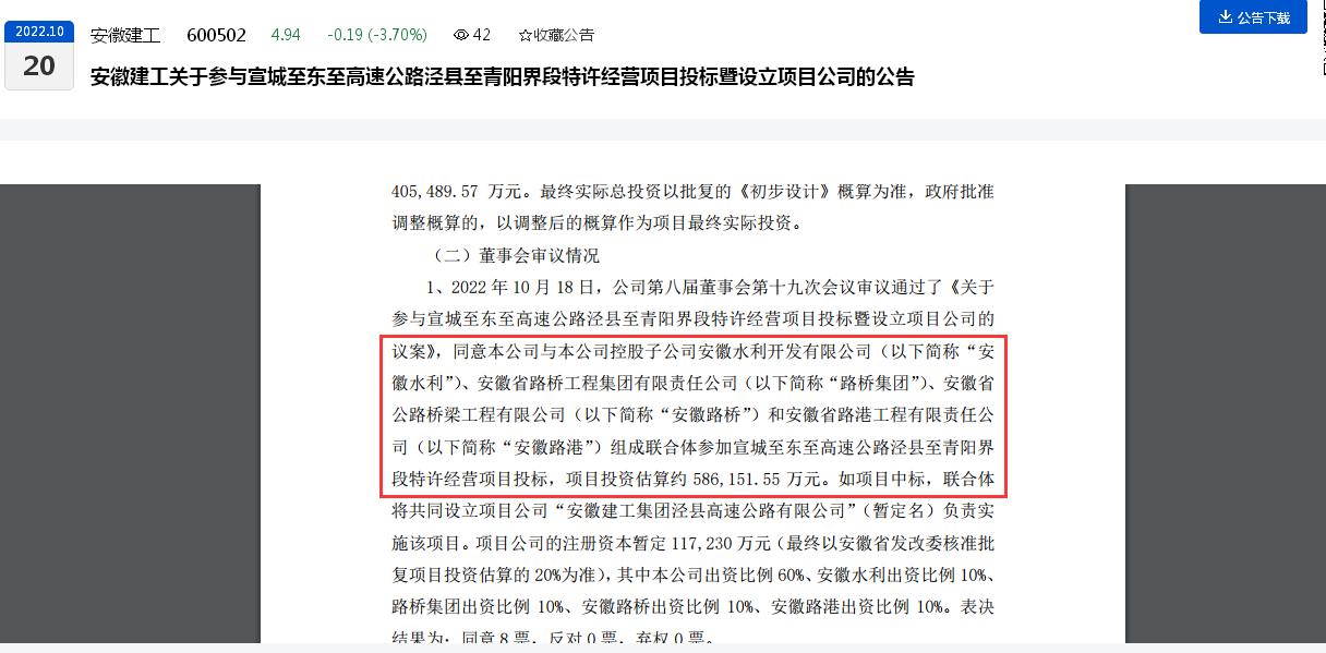 点击看大图 能中标吗?安徽建工拟“携四子”参与投标“近60亿元高速公路项目”:平均负债率80%、有子公司上个月被交运厅罚款15万多元、“两子”成被执行人