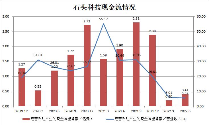 点击看大图 和讯SGI|增收不增利,药石科技盈利质量较弱!实控人频繁质押股权,股价曲折下滑
