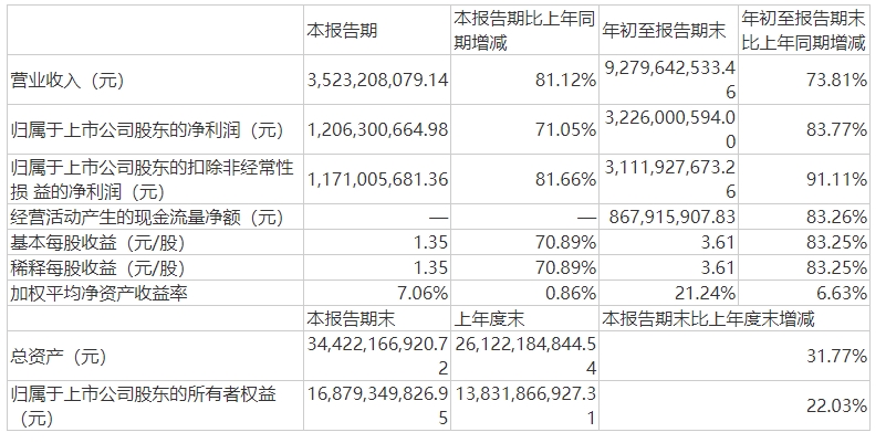 恩捷数据.jpg 恩捷数据.jpg