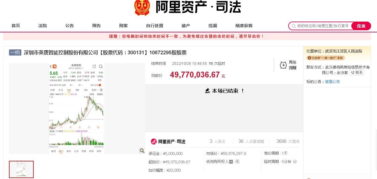 点击看大图 核心业务营收下滑超20%!英唐智控2022年前三季度扣非归母净利润下滑超60%、实控人胡庆周“质押惹祸”致千万股股份被司法拍卖