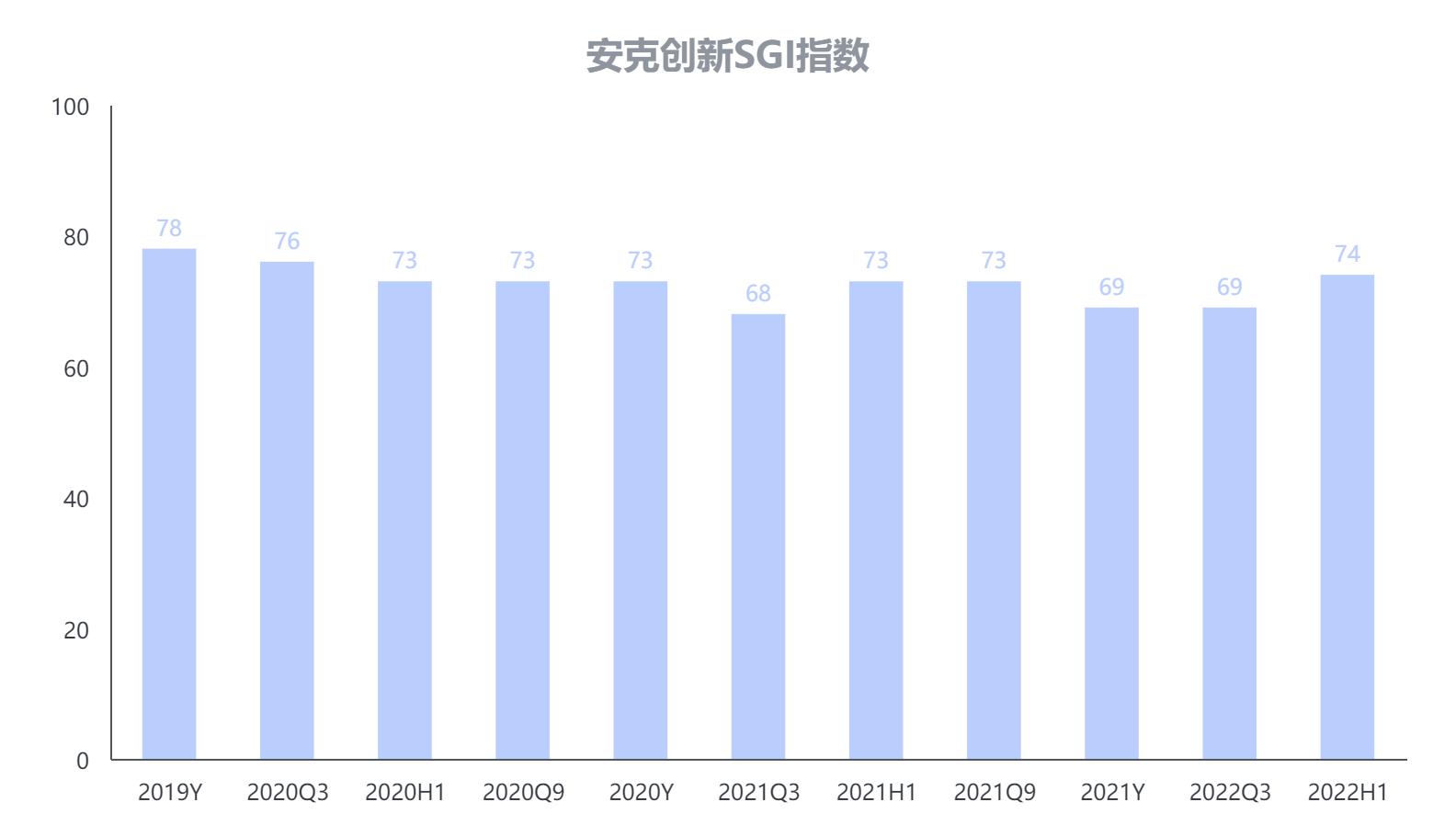 点击看大图 SGI公司|安克创新被亚马逊薅羊毛,盈利质量不佳,慷慨分红肥水不外流