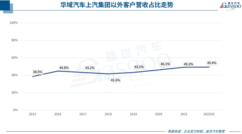 华域汽车前三季度营收达1133亿元,同比增长12.94%