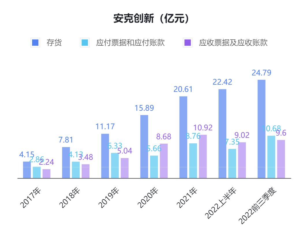 点击看大图 SGI公司|安克创新被亚马逊薅羊毛,盈利质量不佳,慷慨分红肥水不外流